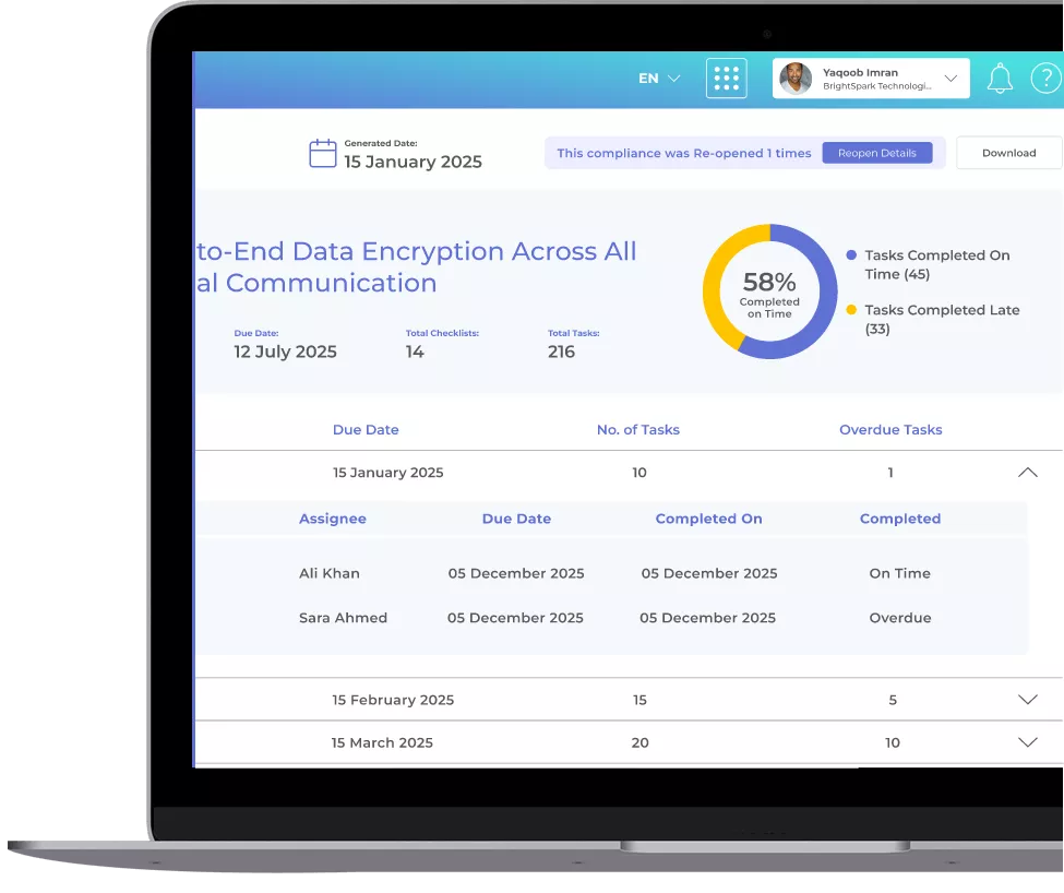 Compliance Task List