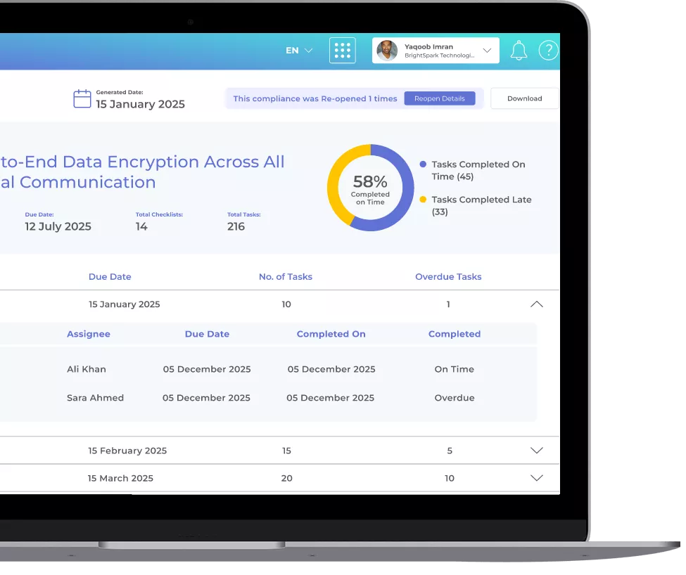 Compliance Task List